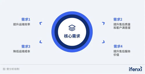 2023年工業(yè)互聯(lián)網(wǎng)解決方案設(shè)備后市場服務(wù)市場廠商評(píng)估報(bào)告