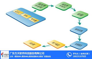 深圳模具廠管理系統 方天軟件與硬件集成的專業解決方案